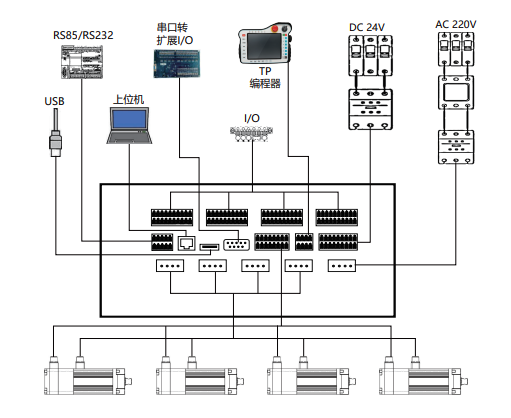 柔性振動盤廠家,焊接機器人廠家，柔性振動盤，焊接機器人，工業(yè)機器人，智哥機器人，視覺上料，機器人系統(tǒng)開發(fā),機器人控制器,伺服驅動器,機器人本體研發(fā),機器人本體,伺服電機,機器人系統(tǒng)集成,工業(yè)自動化成套設備,伺服電缸,伺服電動缸,伺服電動缸廠家,國產伺服電動缸