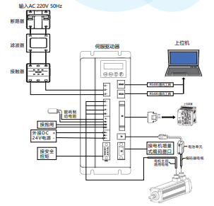 柔性振動盤廠家,焊接機器人廠家，柔性振動盤，焊接機器人，工業(yè)機器人，智哥機器人，視覺上料，機器人系統(tǒng)開發(fā),機器人控制器,伺服驅動器,機器人本體研發(fā),機器人本體,伺服電機,機器人系統(tǒng)集成,工業(yè)自動化成套設備,伺服電缸,伺服電動缸,伺服電動缸廠家,國產(chǎn)伺服電動缸
